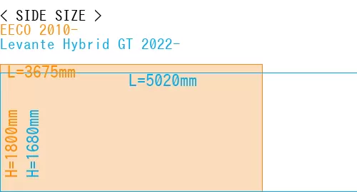 #EECO 2010- + Levante Hybrid GT 2022-